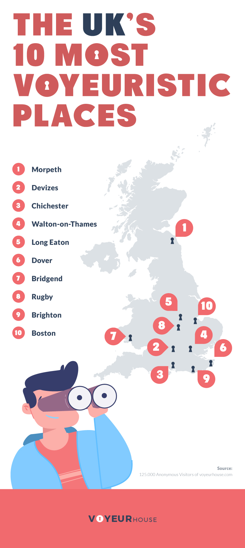 Infographic UK's most voyeuristic places